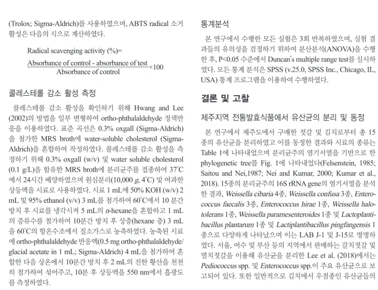 Table 1. Identification of lactic acid bacteria isolated from Jeju traditional fermented food based on 16S rRNA analysis
