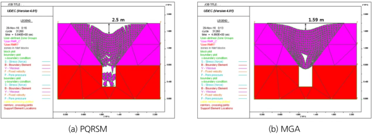 Fig. 12. Subsidence result of steep goaf model by optimal design