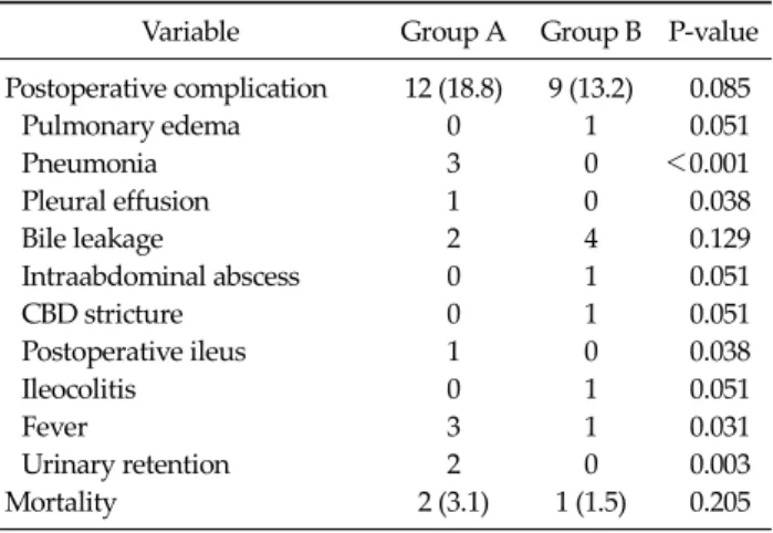 Table 3.  Operation results