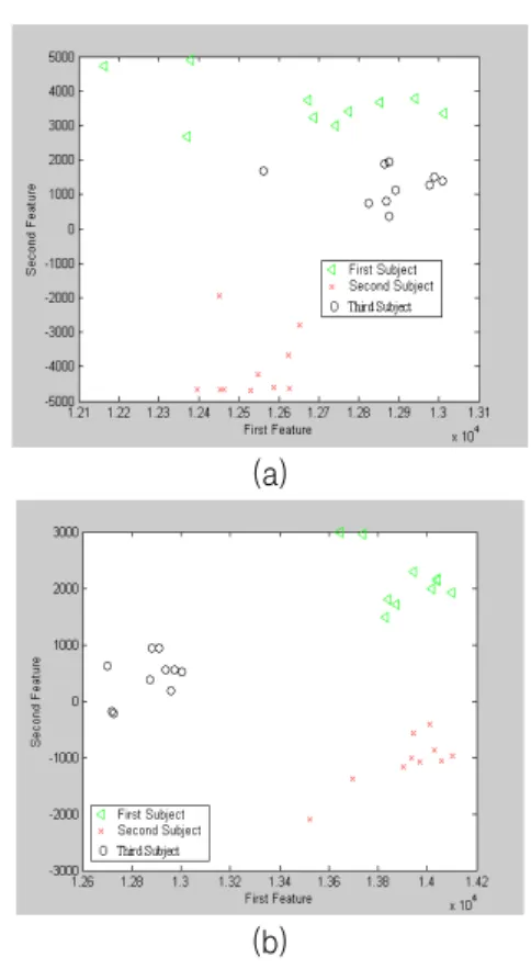 Figure  2  shows  the  training  images.  A  cascade  of  N  classifiers  depicted  in  Figure  3  is  trained  with  the  samples  in  Figure  2