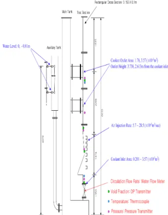 Fig. 2 Schematics of experimental facility(Unit:mm) 3087