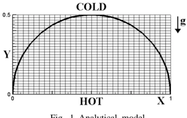 Fig. 1 Analytical model