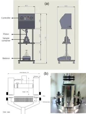 Fig.  1.  Pressure  dewatering  equipment  (a)  and  sample  container  (b).유 현탁액을 그라인더 내부 스톤 사이에 반복적으로 총 20회까지 통과시켰으며, 그 과정 중 5회, 10회, 15회, 20회 처리된 시료를 채취하여 탈수 특성 평가에 사용하였다