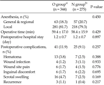 Table 3. Underlying disease in overweight and obese patient group and normal weight patient group