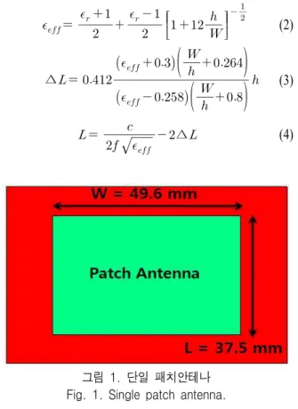 그림  3  안테나의  입력  임피던스 Fig.  3  Input  impedance  of  antenna.