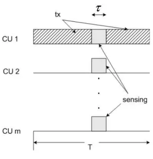 Fig. 1. Cooperative  spectrum  sensing  of    cognitive  users  in  cognitive  communication  networks
