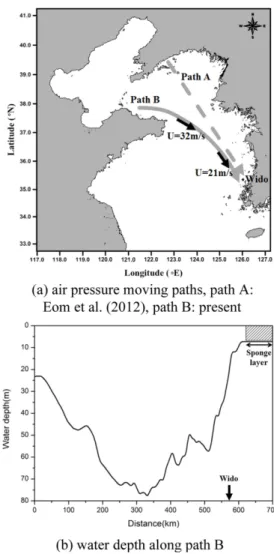 Fig. 19. Amplification process of meteo-tsunami due to moving distance of the (-)sine pressure jump.