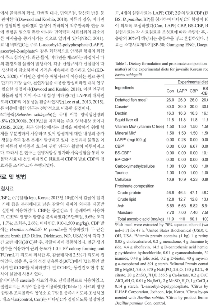 Table 1. Dietary formulation and proximate composition (% of dry  matter) of the experimental diets for juvenile Korean rockfish  Se-bastes schlegelii