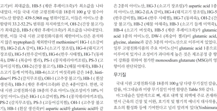 Table 4. Total amino acid content and composition of domestic commercial senior-friendly foods 
