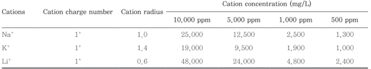 Fig. 1. CNF preparation process.