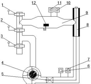 Fig. 1. The air entered the experimental equipment  through 3 (Inlet valve), and the power was supplied  by 4 (Blower)