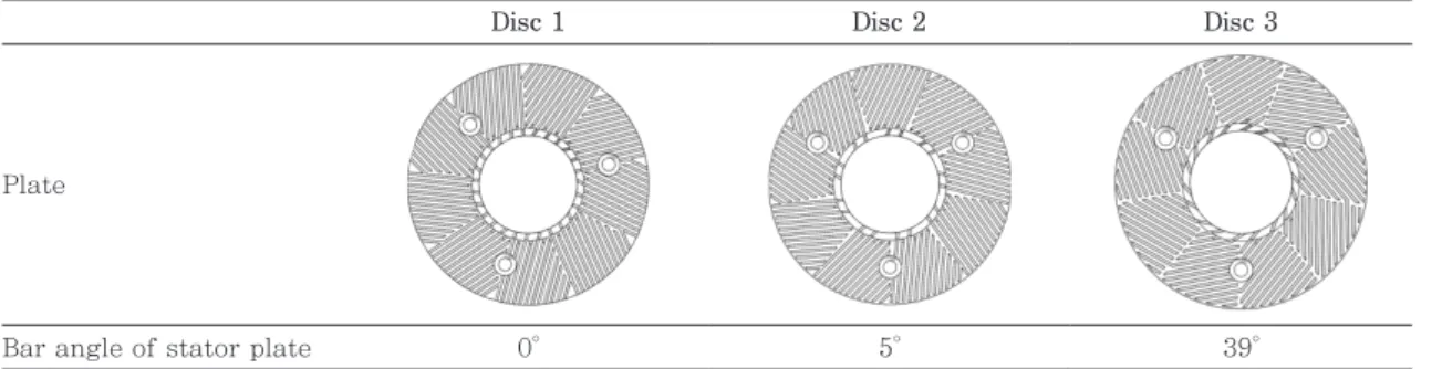 Table 3. Common bar parameters of all plates