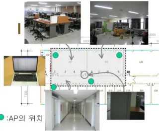 그림  3    실험지역  확대도  및  실내  환경 Figure  3    Experiment  area  and  environments