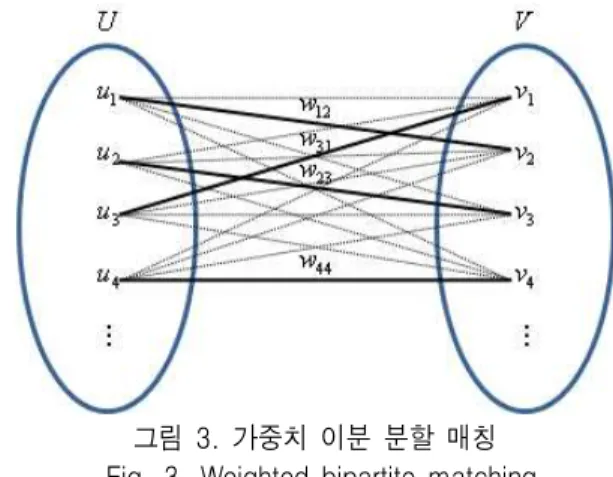 그림  2.  좌표  시스템 Fig.  2.  The  coordinate  system 