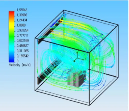Fig. 3 Air velocity distribution for 1.5 ㎧ of inlet in environmental tester 또한 대형 환경시험조의 입출구 압력차에 의해 공기흐름이 형성되며 중앙부분에서 난류가 심하 , 게 나타나는 경향을 볼 수 있다