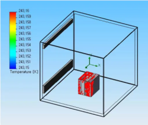 Fig. 7 Temperature change with time for air and material