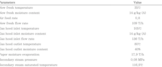 Table 3. Example design parameters 