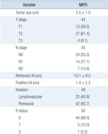 Table 3. Short-term oncologic outcome Variable