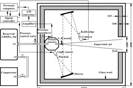 Fig. 1  Schematic diagram of experimental facilities (unit : mm) 
