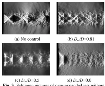 Fig. 5 shows the impact pressure distributions in radial  direction at several downstream locations from the exit  of the nozzle, where r/D indicates the radial distance  from the jet axis