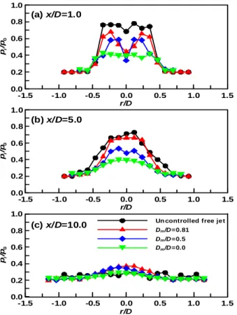 Fig. 6  Noise spectra of over-expanded jets with and  without a mesh screen device (x m /D=0.0) 