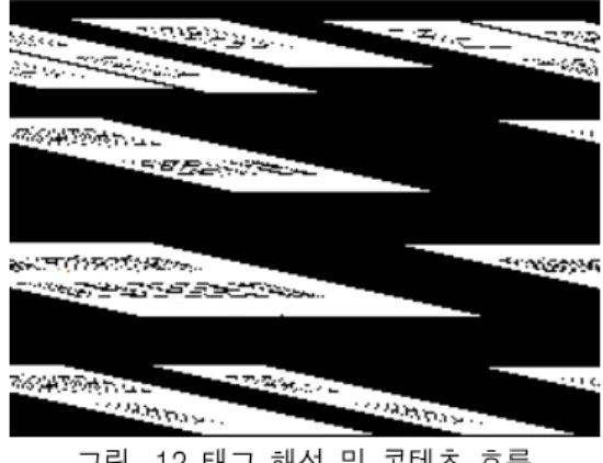그림 12는 리딩한 태그를 해석하고 정보를 웹에 보여주는 그림으로서,  태그를 리드한 단말기는 코드 해석기에 코드를 해석하여 줄 것을 요청한다. 코드해 석기는 ODS(object directory  service)부터 정보를 받아 해석한 후 단말기에 URI를 전송한다
