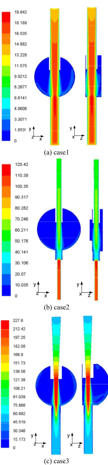Fig. 4  Velocity distribution at case1, 2, 3. 
