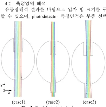 Fig. 6  Laser light analysis. 