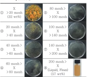 Table 2.  The appearance of the pulp mold samples depending on the addition amounts of the citrus  pomace