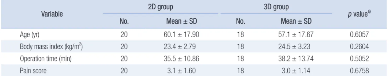 Table 4. Comparison of continuous data from the 3D and 2D laparoscopic surgeries  Variable