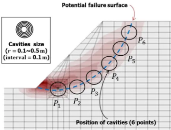 Fig. 11. Size and position of small underground cavities in numerical analysis