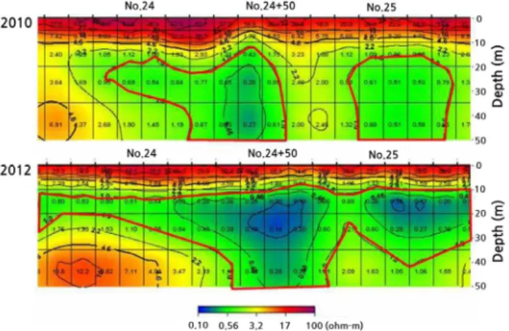 Fig. 4. Comparison results for an inverted section on sea dike 2 (Yong et al., 2013)