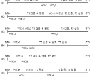 Fig. 7.  Serializability  of  Read-only  Transactions