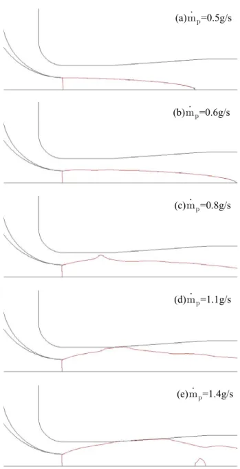 Fig. 8 Sonic line distributions for various primary  flow mass flow rate ( =4, =4ﾟ)
