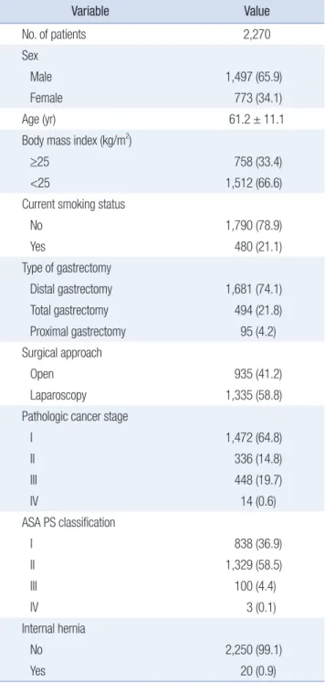 Table 1. Characteristics of patients received gastrectomy Variable