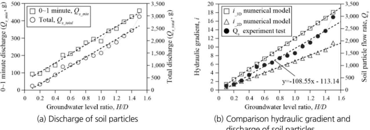 Fig. 10. Comparison of numerical analysis and model experiment result
