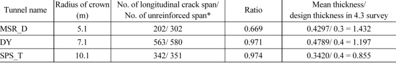 Fig. 12. Correlation between longitudinal crack occurrence and radius/ thickness distribution