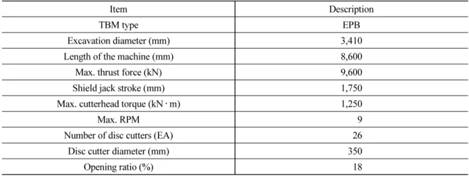 Table 3. Specification of EPB shield TBM