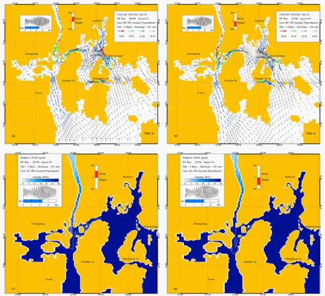 Fig. 8. Horizontal distribution of surface current velocity and salinity distribution (a,c) at flood, (b,d) ebb, by Model Run S10TDA.