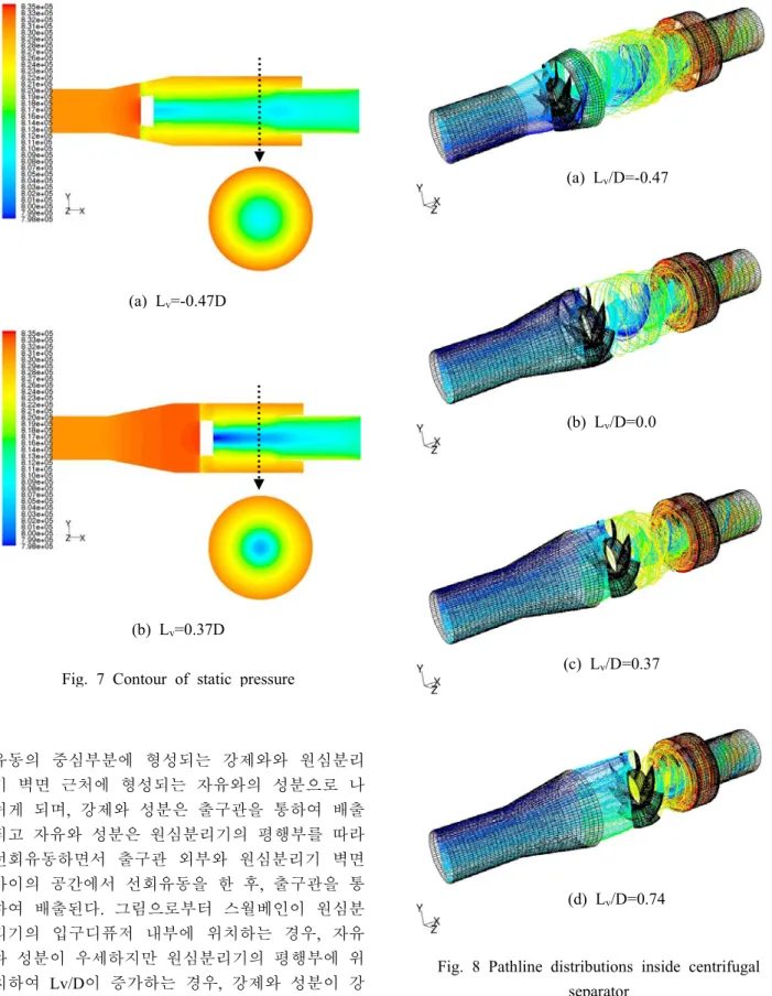 Fig. 7 Contour of static pressure