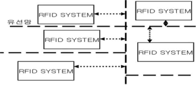 그림  2.  MLX12115의  내부  블록도 Fig.  2.  MLX12115  inner  Block  Diagram.