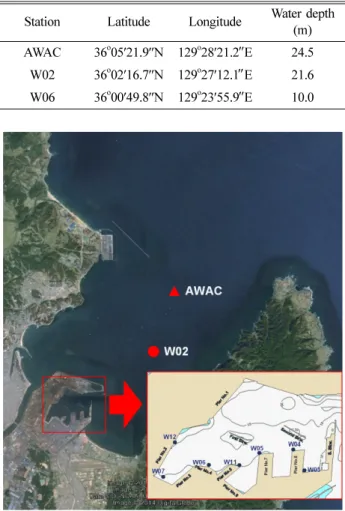 Table 2 에는 포항신항의 항외와 항내에서의 외중력파의 기 본적인 통계 정보를 제시하였다. 기본 통계정보에서 알 수 있 Table 1. Basic information of the wave stations