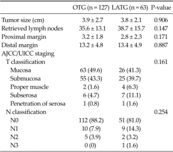Table 4. Lists of postoperative morbidities in patients who  underwent OTG and LATG