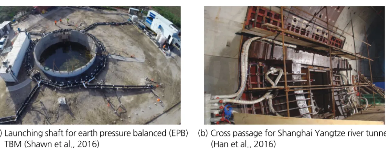 Fig. 1. Application of AGF method for tunneling construction