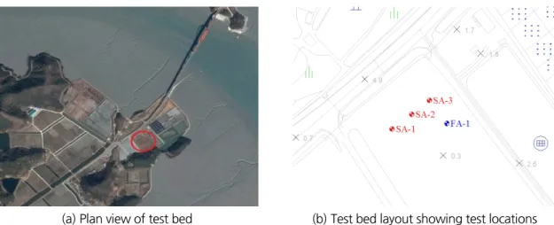 Fig. 3. Geologic profile of test bed evaluated by boring investigations
