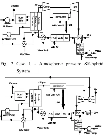 Fig. 3 Case 2 - Pressurized SR-hybrid System