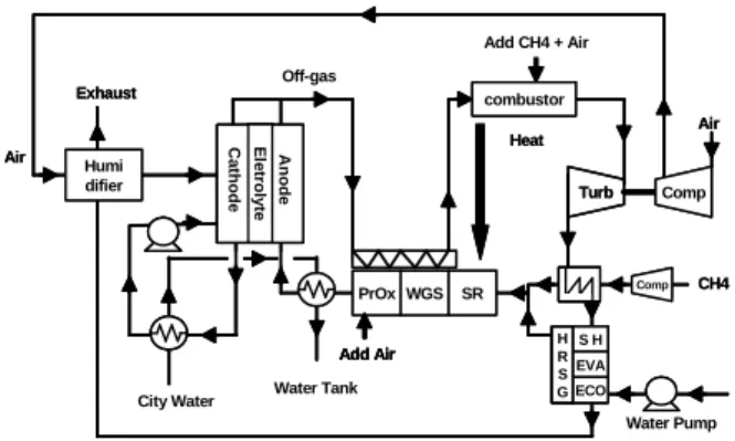 Fig. 4 Case 3 - Pressurized SR-hybrid System