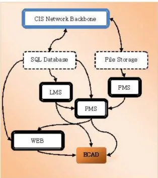 그림  8.  통합  관리  시스템  구성도 Fig.  8.  Integrated  system  configuration