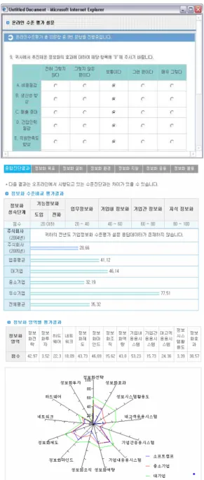 Fig. 3. TIPA,  Information  Level  Evaluation  System 
