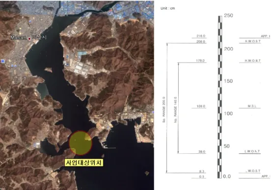 Fig. 3. Location of Masan bay and tide level.